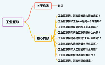 工業互聯網有哪些投資機會，幾個問題幫你徹底搞懂工業互聯網