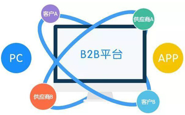 b2b電子商務平臺